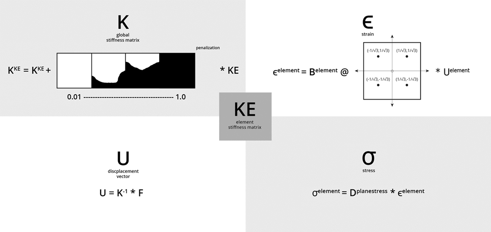 crowd-structure-optimization-game-web-2